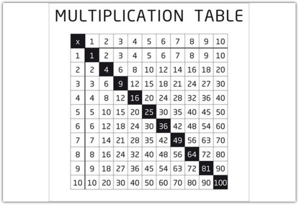Накладка 527X525 YU MULTIPLICATION TABELE белый по цене 4 640 руб. в магазине Другая Мебель в Ростове на Дону